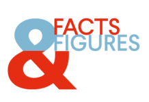 Nieuwe rubriek: Facts & Figures – Cardiology in numbers
