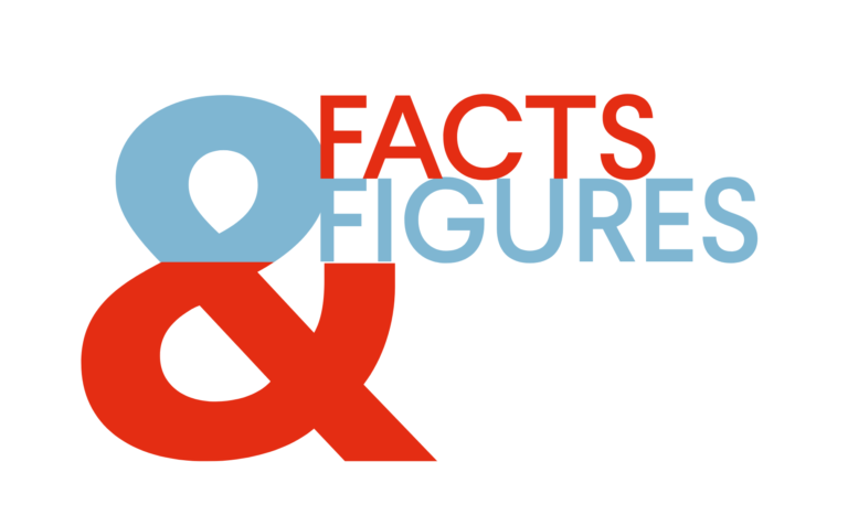 Nieuwe rubriek: Facts & Figures – Cardiology in numbers