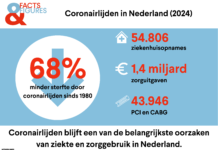 infographic Coronairlijden in Nederland